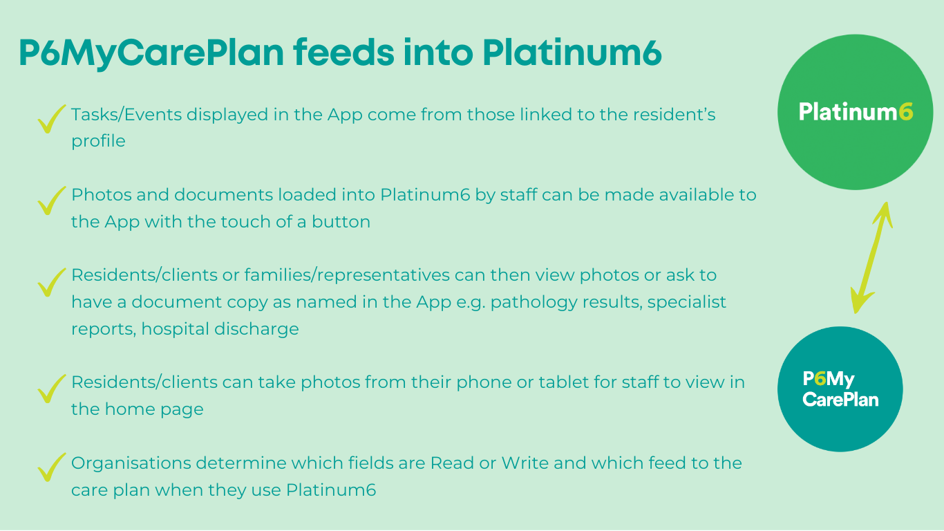 Tasks/Events displayed in the App come from those linked to the resident’s profile Photos and documents loaded into Platinum6 by staff can be made available to the App with the touch of a button Residents/clients or families/representatives can then view photos or ask to have a document copy as named in the App e.g. pathology results, specialist reports, hospital discharge Residents/clients can take photos from their phone or tablet for staff to view in the home page Organisations determine which fields are Read or Write and which feed to the care plan when they use Platinum6